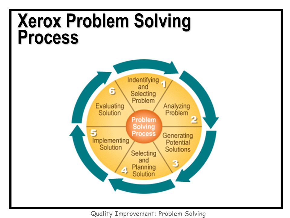 problem solving process lean problem solving process lean
